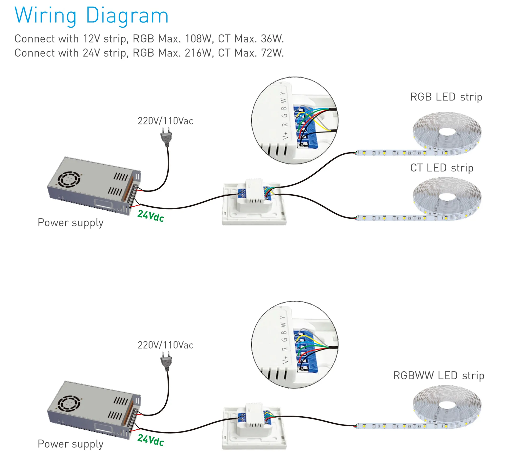RF2.4GHz RGBW and CT Touch Panel, PWM Power O/P, 12/24Vdc, 360W 15A, Single/Multi Zone Support. E5S  LTECH Touch Panel